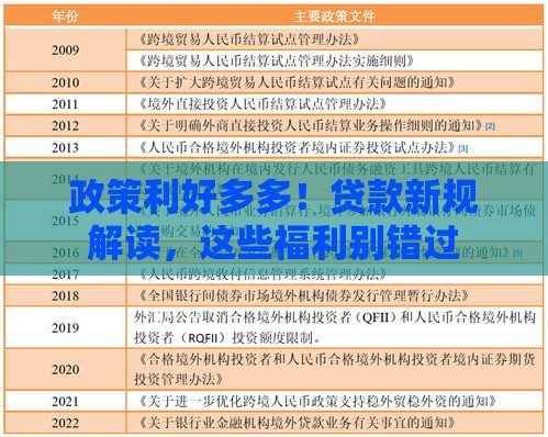 政策利好多多！贷款新规解读，这些福利别错过