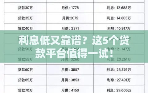 利息低又靠谱？这5个贷款平台值得一试！
