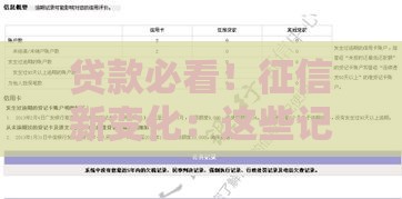 贷款必看！征信新变化：这些记录不再上征信！