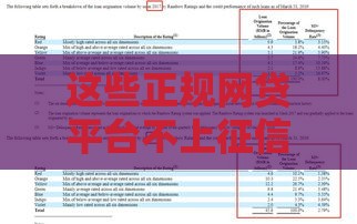 这些正规网贷平台不上征信，审批快门槛低