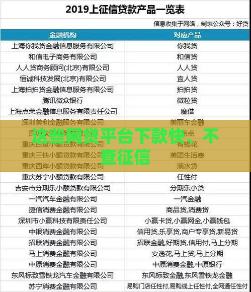 这些网贷平台下款快、不查征信