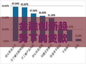 金融创新趋势下的贷款新攻略：普通人也能轻松掌握的实用指南