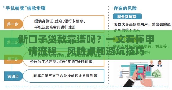 新口子贷款靠谱吗？一文看懂申请流程、风险点和避坑技巧
