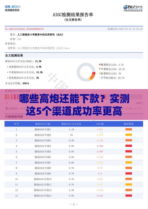 哪些高炮还能下款？实测这5个渠道成功率更高