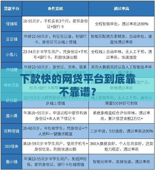 下款快的网贷平台到底靠不靠谱？