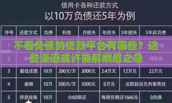 不看负债的贷款平台有哪些？这些渠道或许能解燃眉之急