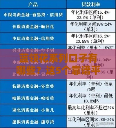 蓝领花系列口子有哪些？这5个靠谱平台帮你解决资金难题