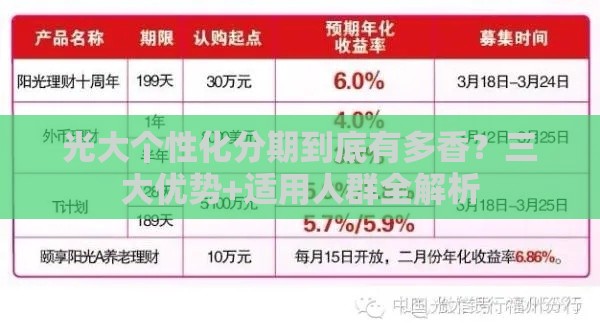 光大个性化分期到底有多香？三大优势+适用人群全解析