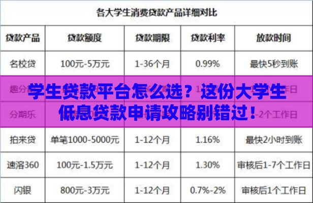 学生贷款平台怎么选？这份大学生低息贷款申请攻略别错过！