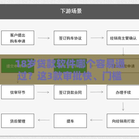 18岁贷款软件哪个容易通过？这3款审批快、门槛低，超实用！