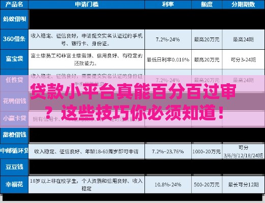 贷款小平台真能百分百过审？这些技巧你必须知道！