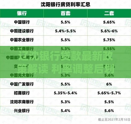 辽沈银行贷款最新政策解读 利率调整后划算吗