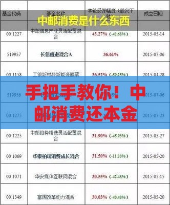手把手教你！中邮消费还本金协商全流程干货