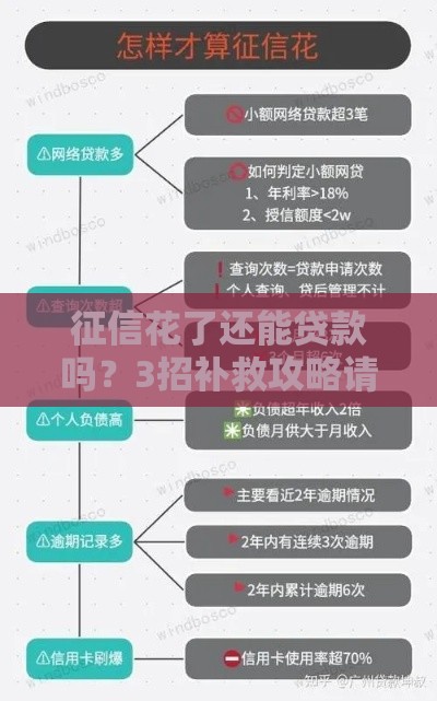 征信花了还能贷款吗？3招补救攻略请收好