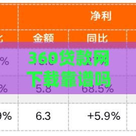 360贷款网下载靠谱吗？这份详细评测帮你避坑！