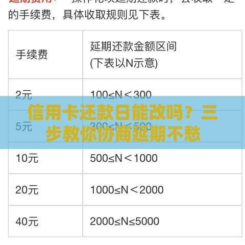 信用卡还款日能改吗？三步教你协商延期不愁