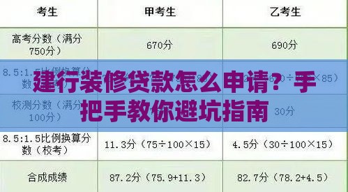 建行装修贷款怎么申请？手把手教你避坑指南