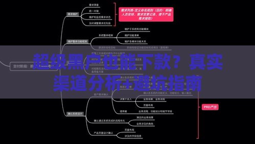 超级黑户也能下款？真实渠道分析+避坑指南