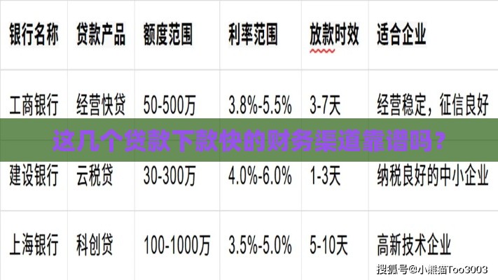 这几个贷款下款快的财务渠道靠谱吗？