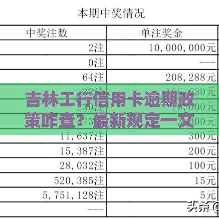 吉林工行信用卡逾期政策咋查？最新规定一文搞懂！