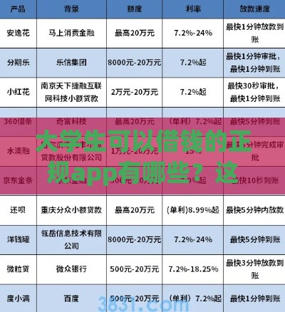 大学生可以借钱的正规app有哪些？这10个平台安全靠谱又实用！