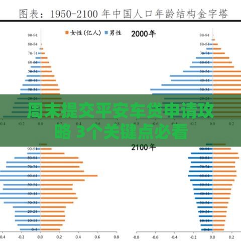 周末提交平安车贷申请攻略 3个关键点必看