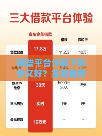 哪些平台分期下款快又好？实测推荐这5个靠谱口子
