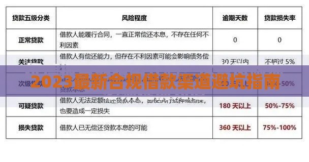 2023最新合规借款渠道避坑指南 2023最新合规借款渠道避坑指南