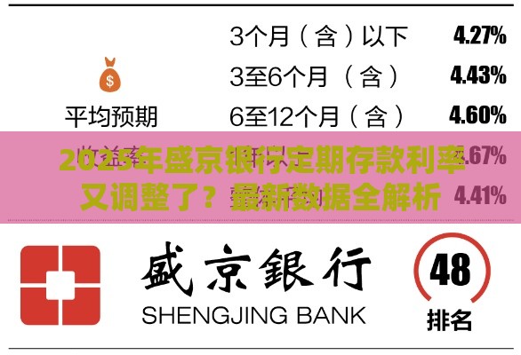 2025年盛京银行定期存款利率又调整了？最新数据全解析