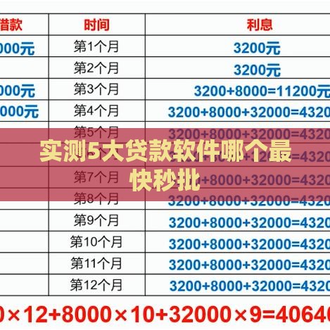 实测5大贷款软件哪个最快秒批