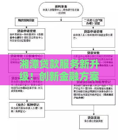湘潭贷款服务新升级！创新金融方案助你轻松借钱