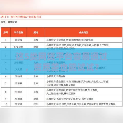 这5类网贷平台容易通过，资质差也能试试？