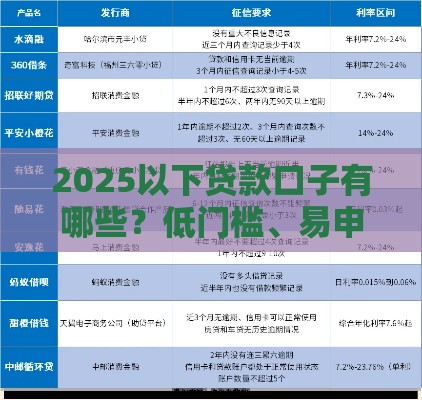 2025以下贷款口子有哪些？低门槛、易申请的渠道盘点