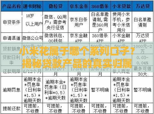 小米花属于哪个系列口子？揭秘贷款产品的真实归属