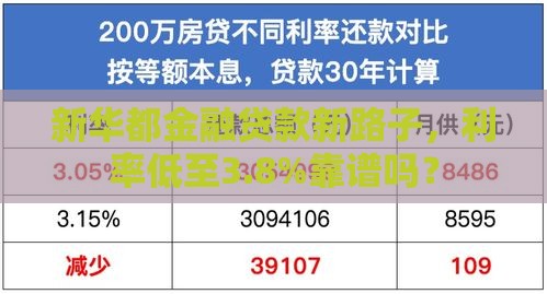 新华都金融贷款新路子，利率低至3.8%靠谱吗？