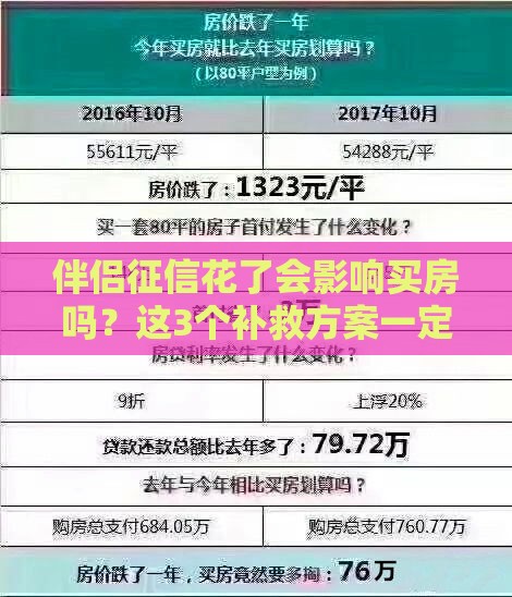 伴侣征信花了会影响买房吗？这3个补救方案一定要看！