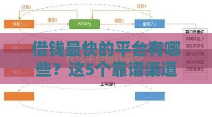 借钱最快的平台有哪些？这5个靠谱渠道