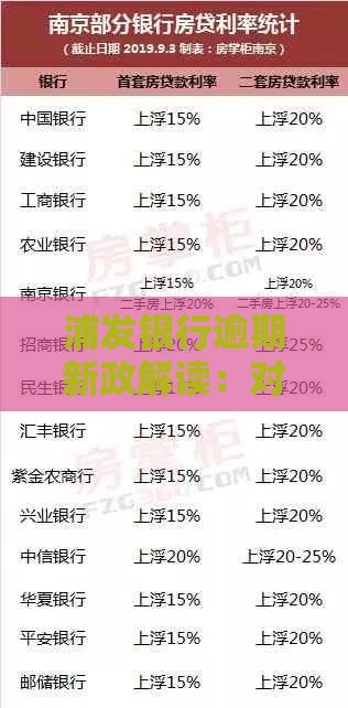 浦发银行逾期新政解读：对借款人到底有啥影响？