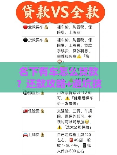 名下有车怎么贷款？还款攻略+避坑技巧，一篇搞懂！