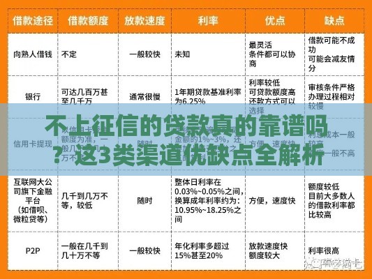 不上征信的贷款真的靠谱吗？这3类渠道优缺点全解析