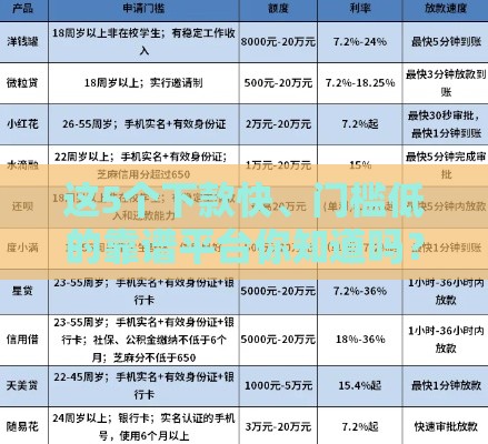 这5个下款快、门槛低的靠谱平台你知道吗？