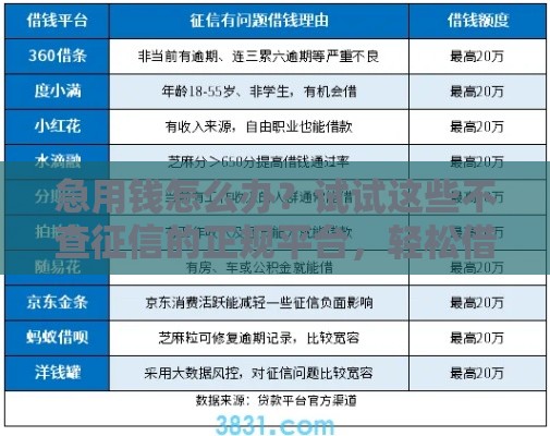 急用钱怎么办？试试这些不查征信的正规平台，轻松借3000元！