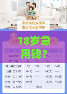 18岁急用钱？300到500小额预支攻略来啦！