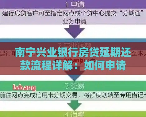 南宁兴业银行房贷延期还款流程详解：如何申请？材料+步骤全解析