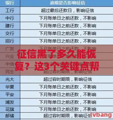 征信黑了多久能恢复？这3个关键点帮你算清时间！