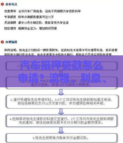 汽车抵押贷款怎么申请？流程、利息、注意事项全解析