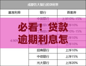 必看！贷款逾期利息怎么算？一文搞懂罚息计算方法