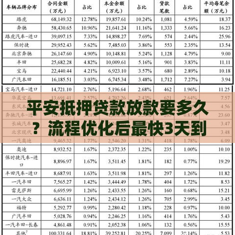 平安抵押贷款放款要多久？流程优化后最快3天到账！