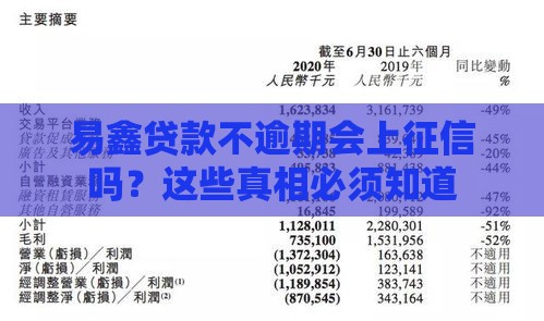 易鑫贷款不逾期会上征信吗？这些真相必须知道