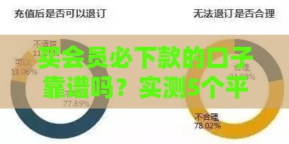 买会员必下款的口子靠谱吗？实测5个平台会员费花得值！